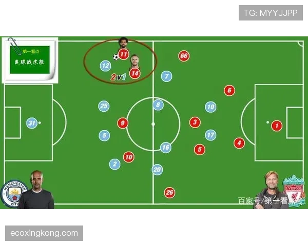 克洛普变阵如何激活边路进攻？解析利物浦强强对话中的争冠韧性