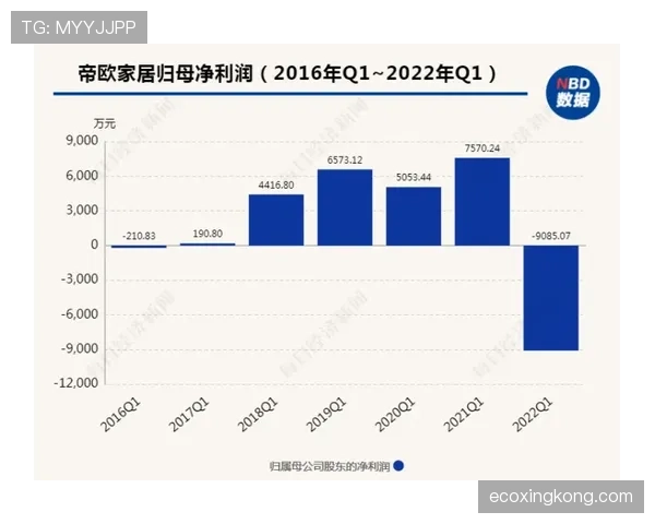 居莱尔高开低走的风险体现在哪些关键能力断点上？