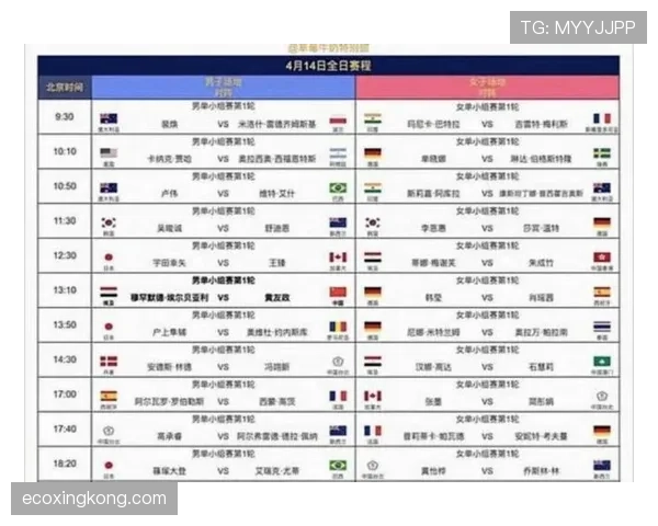 2026世界杯48队赛制规则详解 小组赛晋级淘汰赛如何规定