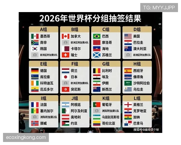 2026世界杯完整版淘汰赛规则详解